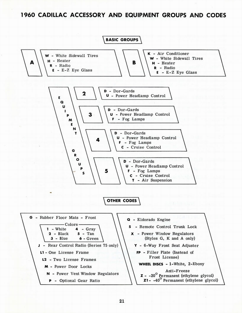 n_1960 Cadillac Optional Specs Manual-21.jpg